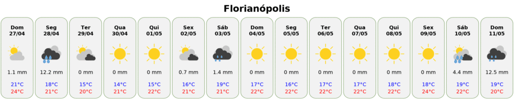 previsão do tempo floripa