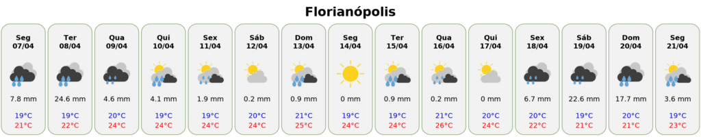 previsão do tempo floripa