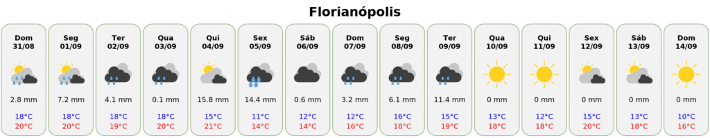 previsão do tempo para floripa