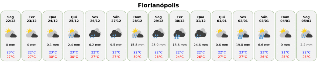 previsão do tempo em florianópolis